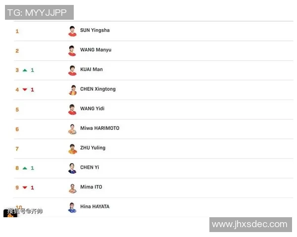 乒乓球心理素质评比结果揭晓杭州乒乓球队荣登第十名榜单
