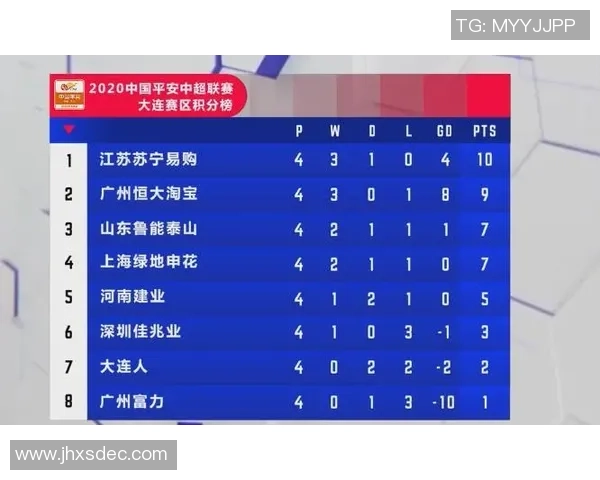 深圳篮球队在联合会杯积分榜中以81分稳居第一名表现出色